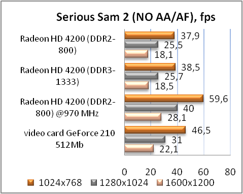 Обзор материнской платы ASUS M4A785D-M PRO